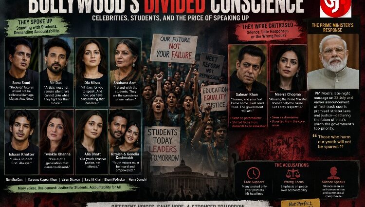 Bollywood's Divided Conscience: Celebrities, Students, and the Price of Speaking Up
