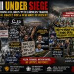 DELHI UNDER SIEGE: STUDENT UPRISING COLLIDES WITH FARMERS' MARCH AS THE CAPITAL BRACES FOR A NEW WAVE OF DISSENT