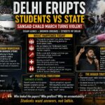 Sansad Chalo Turns Battleground: Police Force, Student Sacrifice, and Political Shadows Exposed