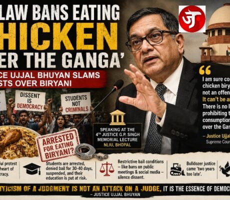 'No Law Bans Eating Chicken Over the Ganga' Justice Ujjal Bhuyan Warns Against Criminalising Dissent