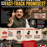 Sanjay Singh Tears Into Government Over Court Backlog and Crumbling Schools