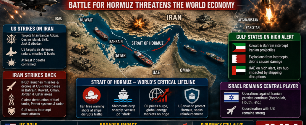 MIDDLE EAST ON THE BRINK: US-IRAN WAR SPREADS ACROSS THE GULF AS BATTLE FOR HORMUZ THREATENS THE WORLD ECONOMY