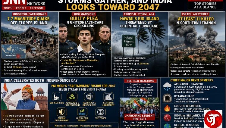 THE WORLD SHAKES, STORMS GATHER, AND INDIA LOOKS TOWARD 2047
