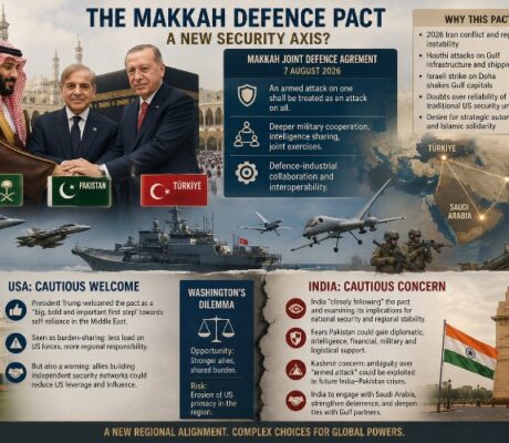 The Makkah Defence Pact: What Does It Mean for USA and India?