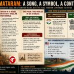 Vande Mataram: The History Behind a National Song and the Controversy Around Its Full Version