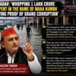 Yadav: "Whopping 1 lakh crore spent in the name of Maha Kumbh living proof of grand corruption"