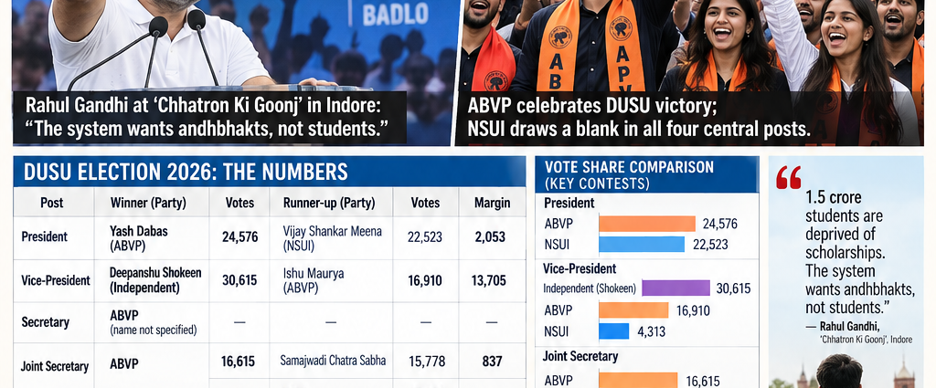 The DUSU Elections Results Reveal Something Colder: in a Plurality System, Split Opposition Votes Decide elections.