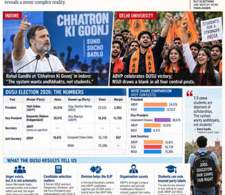 The DUSU Elections Results Reveal Something Colder: in a Plurality System, Split Opposition Votes Decide elections.