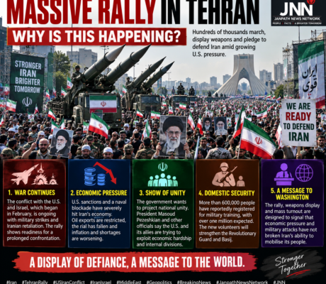 Massive mobilization has Begun in Tehran Goal for 1 Million Soldiers