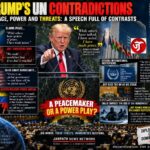 TRUMP'S UN CONTRADICTIONS: “I HAVE MADE PEACE” - BUT THREATENS TO “ANNIHILATE” IRAN