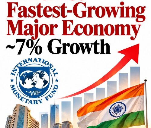 India’s Growth Story: IMF Projects 7% Expansion, But Will Prosperity Reach Every Doorstep?