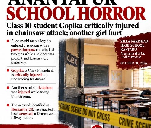 Anantapur School Horror: Chainsaw Attack Kills Girl, Injures Other
