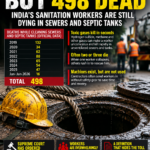 “ZERO DEATHS” ON PAPER. HUNDREDS DEAD IN INDIA'S SEWERS.